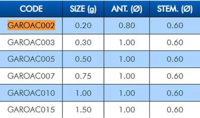 Zdjęcie produktu dla Spławiki wędkarskie Colmic Roach Silver 0,50 g Silver 0,50 g