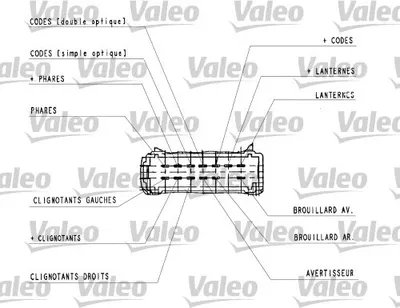 Produktbild von Valeo Lenkstockschalter  251439