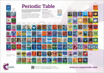 Produktbild von RSC Periodic Table Wallchart, 2A0