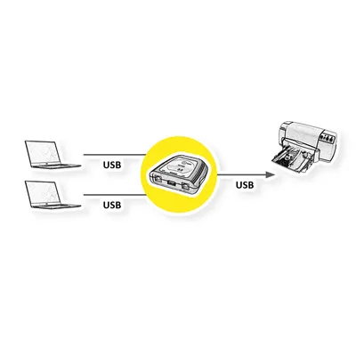 Produktbild von VALUE Manueller USB 2.0 Druckerswitch, 2fach