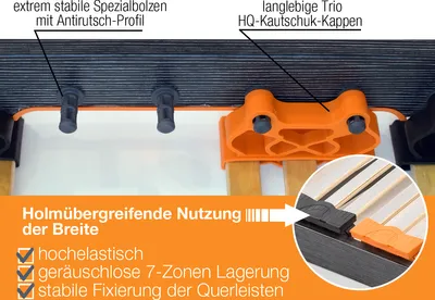 Produktbild von BMM Premium XXL Selbstmontage, NV: nicht verstellbar 90 x 200 cm