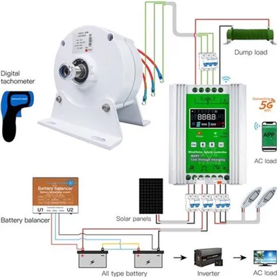 Produktbild von Kompakter Windturbogenerator mit 100 Watt und Permanentmagneten für eine nachhaltige, horizontale Energieerzeugung