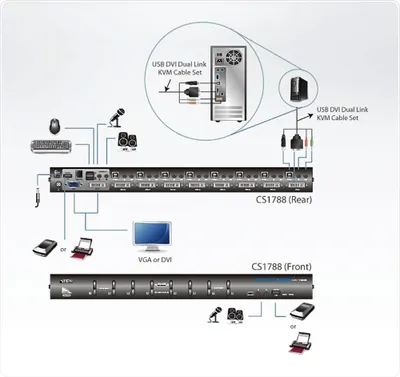 Obrázek produktu pro Aten CS1788 CS1788 KVM přepínač, 8cestný, dual-link DVI, USB, audio