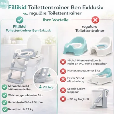 Produktbild von Fillikid Toilettentrainer Ben Exklusiv, Design:Weiß-Grau