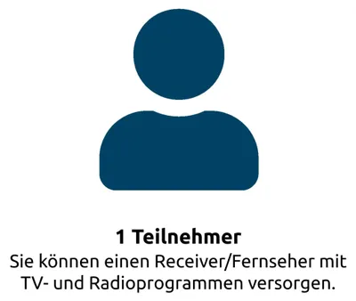 Productafbeelding van TechniSat DIGIDISH 33, frequentiebereiken: 11,7 - 12,75 GHz, 10,7 - 11,7 GHz, 1100 - 2150 MHz, 950 - 1950 MHz, versterking: 30 dBi, ruisfiguur: 0,9 dB