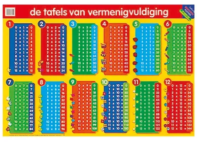 Produktbild von Deltas -Bildungsplakat - die Multiplikationstabellen