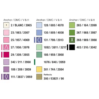 Produktbild von Lindner´s Kreuzstiche Zählmuster Vorlage "Rosenalphabet", 035