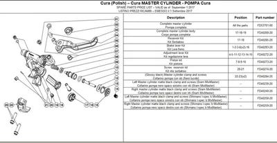 Produktbild von Formula Griffweitenverstellung Kit, links/rechts, CURA | CURA 4/E