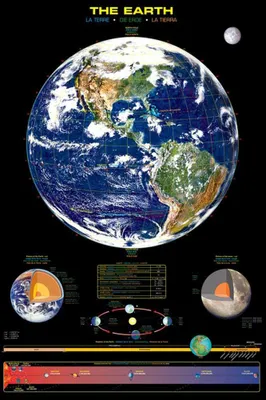 Produktbild von Poster - Educational - Bildung - Earth Erde
