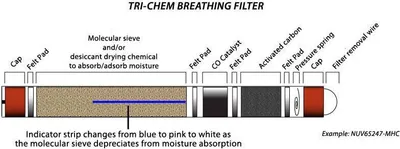 Produktbild von Coltri Persönlicher Luftfilter Int Grau Grau One Size
