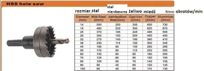Produktbild von ExpanCNC Lochsäge für Edelstahl 53 mm