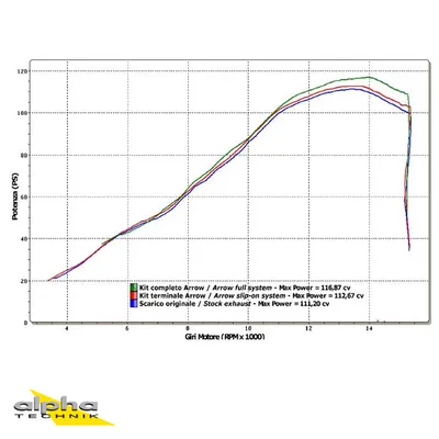 Produktbild von ARROW Auspuff THUNDER für Suzuki GSX-R 600 / 750 Modelljahr 2008-2010, Carbon