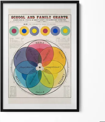 Produktbild von Vintage-Poster der Farbtheorie– Wandbild mit Rahmen – Gerahmtes Bild  – Wanddekoration – 70x100 cm –  Schwarz Rahmen
