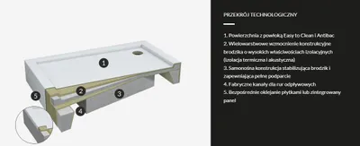 Zdjęcie produktu dla Brodzik Prysznicowy Kwadratowy 90x90x26 Akrylowy, Gładki | w zestawie - Syfon, odpływ ⌀50 mm, podbudowa styropianowa | BADLAND GRAWELLO