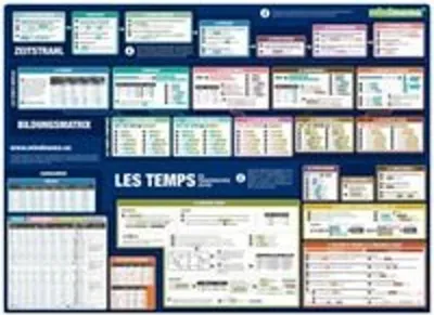 Produktbild von mindmemo Lernposter - Les temps - Die französischen Zeiten - Zusammenfassung