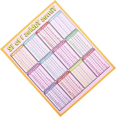 Productafbeelding van Educatieve Wiskundeposter - Vermenigvuldigingstabel - Klaslokaal Decoratie - Bevordert Zelfstandig Leren - 50x40cm - Meerkleurig