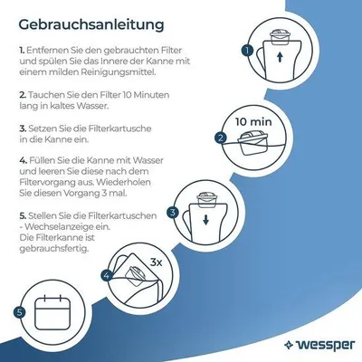 Produktbild von Famanu Wasserfilterpatrone kompatibel mit Brita Maxtra - 12 Stück mit Aktivkohle und Ionenaustauscher
