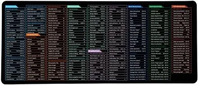 Productafbeelding van Extra grote muismat met Excel-sneltoetsen - Verdikte bureautoetsenbordpad 80 x 30 cm, 7 snelkoppelingsinstructies voor kantoorsoftware