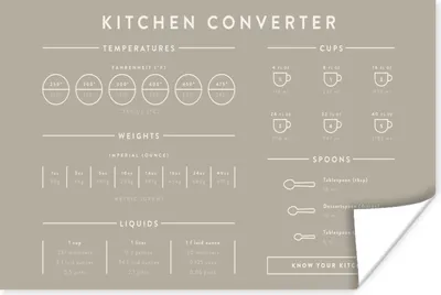 Produktbild von MuchoWow® Poster Küche - Handbuch - Backen - Kochen 60x40 cm - Schlafzimmerdekoration