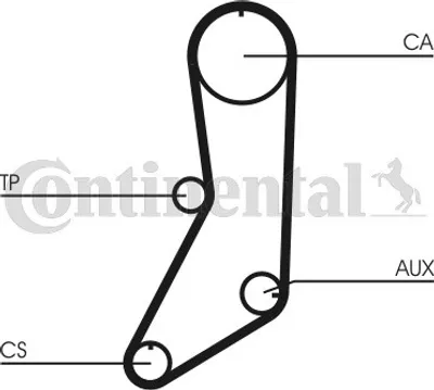 Produktbild von Contitech Zahnriemensatz  CT643K1