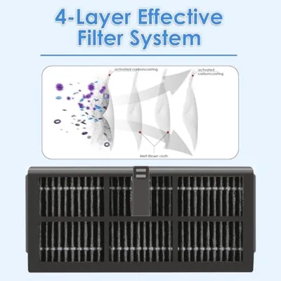 Productafbeelding van PromoHome® 8 HEPA-filters, compatibel met Dreame L10S Ultra Gen 2/L10S Pro Ultra Heat/L40 Ultra/X40 Ultra/X30 Ultra/Mova P10 Pro