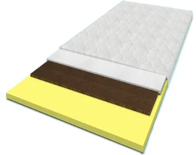 A cross-section of a mattress showing its different layers.