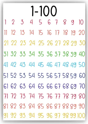 Produktbild von Die Zahlen von 1-100 Kinderposter Lernposter Kinderzimmer Wandbild Kindergarten Grundschule Kinder Lernhilfe Poster – DIN A3 (29.7x42cm)
