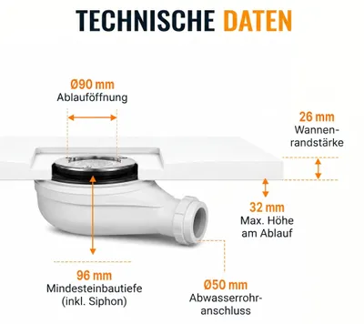 Produktbild von Dalsys Duschwanne 120x90cm mit Ablaufgarnitur - flache Duschtasse in Steinoptik inkl. Siphon - bodengleiche Dusche weiß