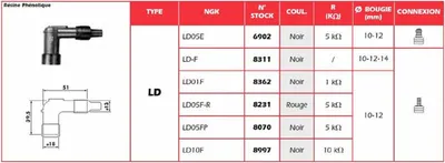 Produktbild von NGK Zündkerzenstecker rot - LD05F-R