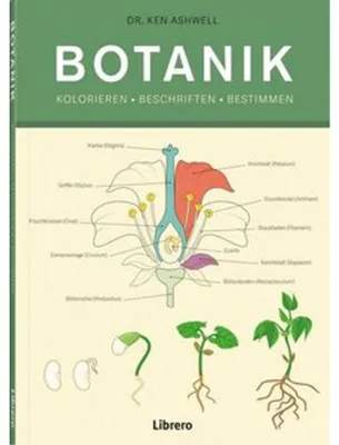 Image de Botanik