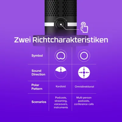 Productafbeelding van HyperX DuoCast: Streaming microfoon, microfoon voor gaming, microfoon met statief