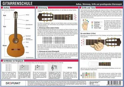 Produktbild von Gitarrenschule, Infotafel