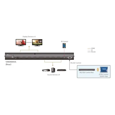 Produktbild von ATEN VM0404HA 4 x 4 4K HDMI Audio/Video Matrix Switch