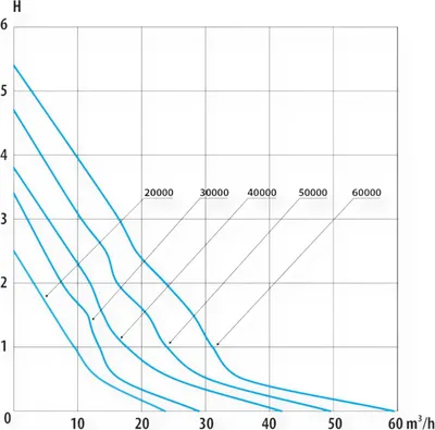 Image de Pompes tubulaires AquaForte série HF 2023 : débit élevé, faible consommation d'énergie 30 000