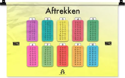 Produktbild von MuchoWow® Wandteppich Wandbehang Kindergarten - Mathe - Subtraktion - Jungen - Mädchen - Kinder 60x40 cm Tapisserie Dekoration Wandtuch - Wanddekorationen