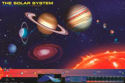 Immagine prodotto di Didattica - Educazione - Poster - Sistema solare Sistema solare + 1 poster di dimensioni 61x91,5 cm