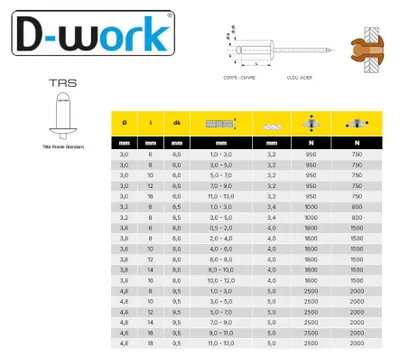 Image de 500 Rivets Aveugles Tête Ronde GORIVET CU TRS 4 x 8 mm - Cuivre/Acier - D-Work