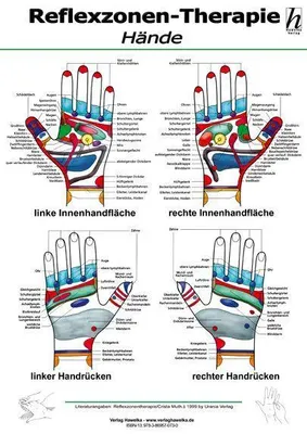 Produktbild von Reflexzonen-Therapie Mini-Poster - Hände DIN A4