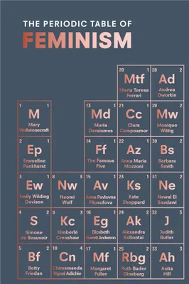 Produktbild von The Periodic Table of Feminism