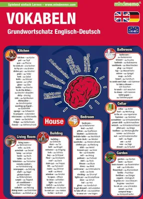 Produktbild von mindmemo Lernfolder - Vokabeln - Grundwortschatz Englisch / Deutsch - 1100 Vokabeln - Lernhilfe - Zusammenfassung