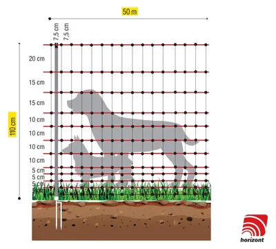 Produktbild von horizont strongLine Hundezaun 50 m x 110 cm – elektrifizierbares Netz mit Fiberglaspfählen