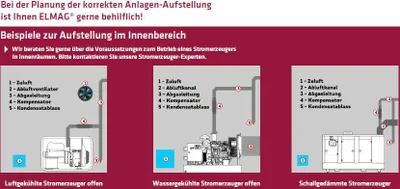 Produktbild von Elmag Abgasrohr Edelstahl flexibel, 2 m inkl. Anschluß, 53861