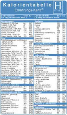 Produktbild von Kalorientabelle ( Doppelkarte ). Ernährungs-Karte