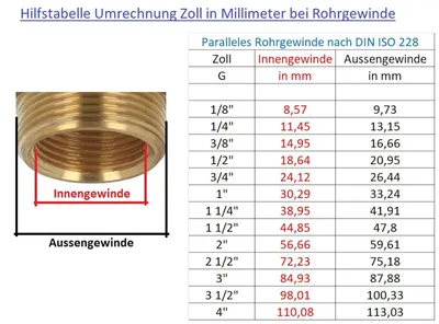 Produktbild von Gebo Dichtschelle Kupfer Durchmesser 12mm 04.620.60.12