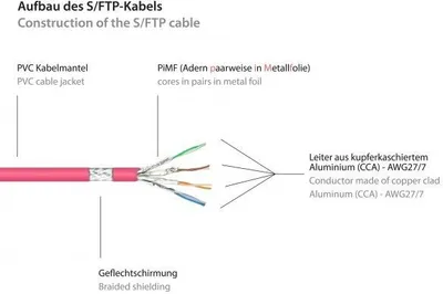 Produktbild von Good Connections Cat.6 Patchkabel S/FTP magenta 0,15m