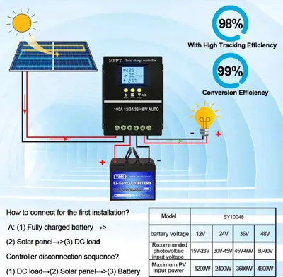 Immagine prodotto di Regolatore solare, tecnologia MPPT, display LCD, 100A, 12V 24V 36V 48V BAT