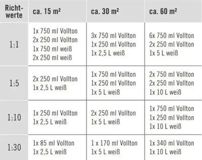 Produktbild von HORNBACH Voll- und Abtönfarbe rot 250 ml