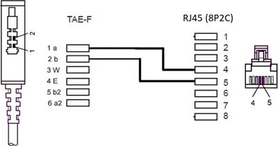 Produktbild von Goobay DSL/VDSL - Routerkabel, TAE-F-Stecker > RJ45-Stecker (8P2C)