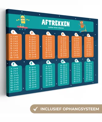 Produktbild von OneMillionCanvasses® - Leinwandbilder - 150x100 cm, Kinderzimmer - Lernen - Subtraktion - Mädchen - Kinder - Kind - Kindheit, Wandbilder Kunstdruck Wanddekoration
