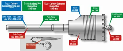 Image de Trépan couronne DIAGER - Ø 125 mm - 300D125
